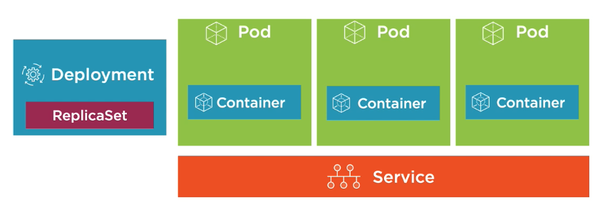 Kubernetes | Book-notes